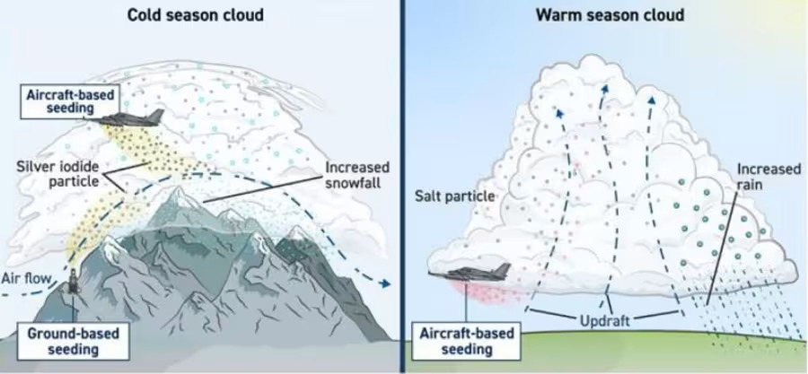 Decoding Geoengineering and Weather Modification